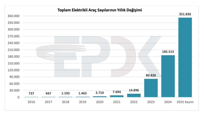 EPDK
